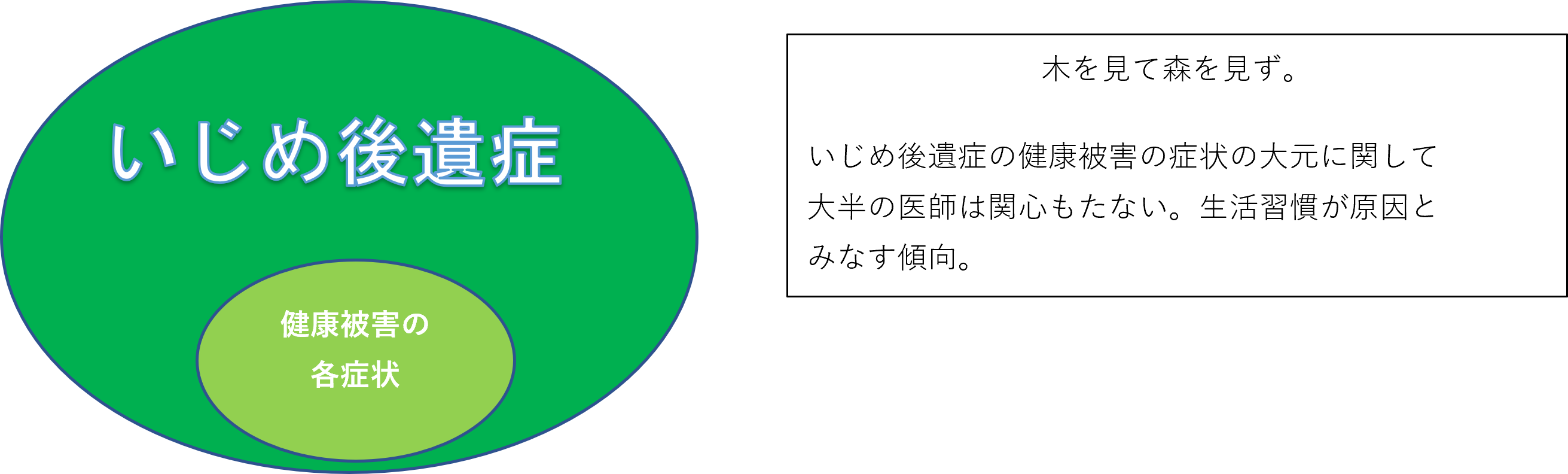 いじめ後遺健康被害イメージ図
