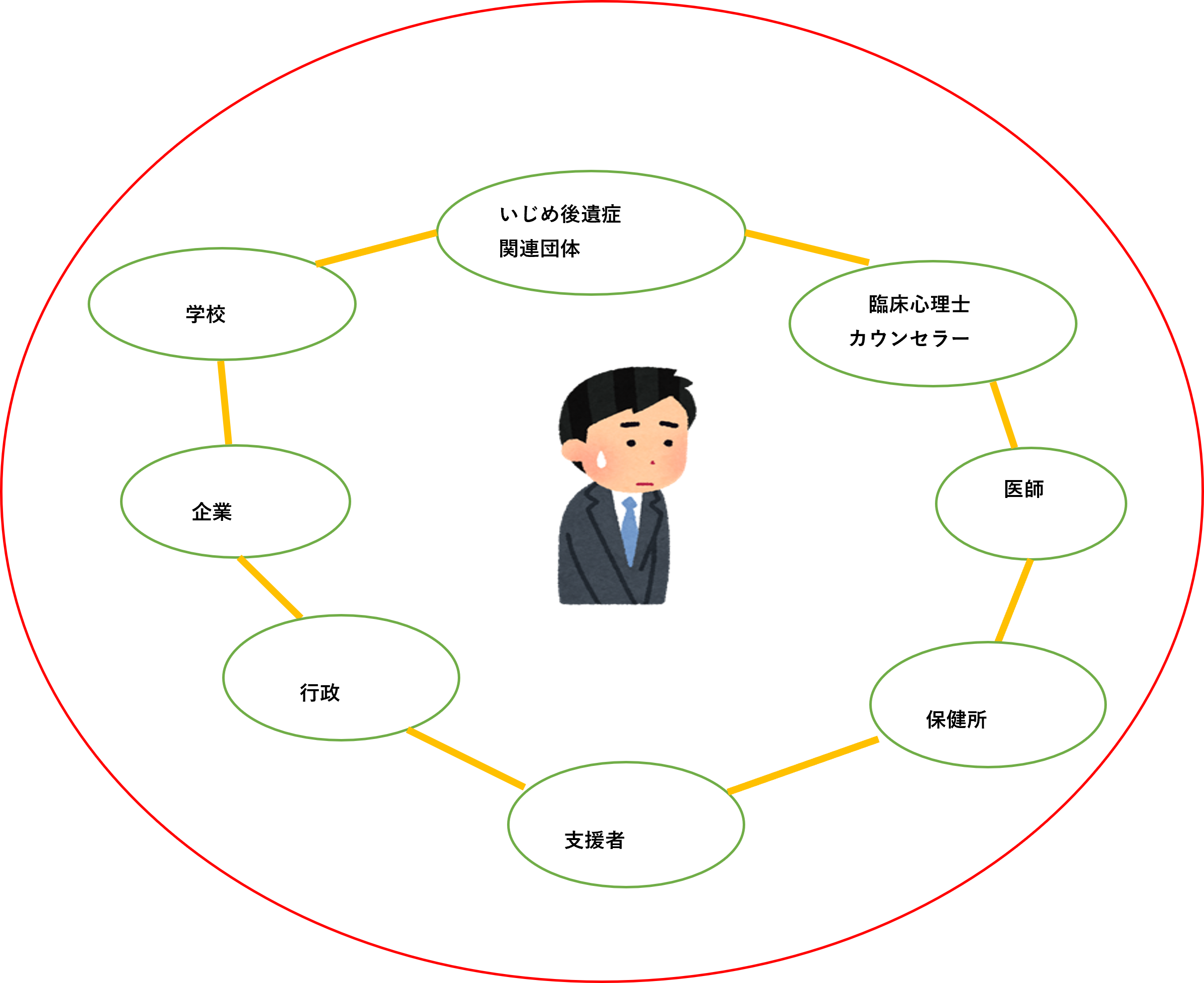 チームいじめ後遺症スクラム